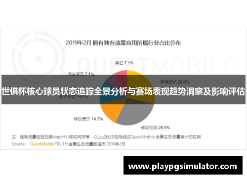 世俱杯核心球员状态追踪全景分析与赛场表现趋势洞察及影响评估