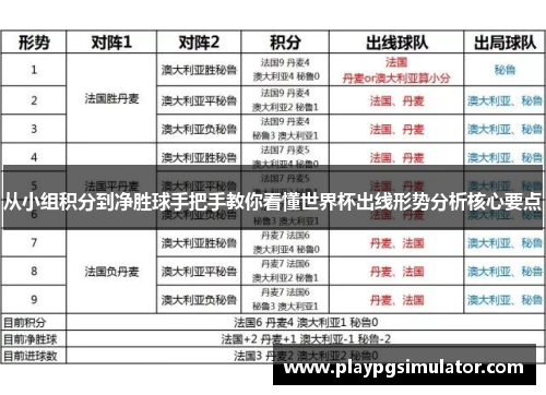 从小组积分到净胜球手把手教你看懂世界杯出线形势分析核心要点