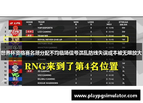 世界杯资格赛名额分配不均临场信号混乱防线失误成本被无限放大 世界杯资格赛名额分配不均临场信号混乱防线失误成本被无限放大