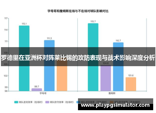 罗德里在亚洲杯对阵莱比锡的攻防表现与战术影响深度分析 罗德里在亚洲杯对阵莱比锡的攻防表现与战术影响深度分析